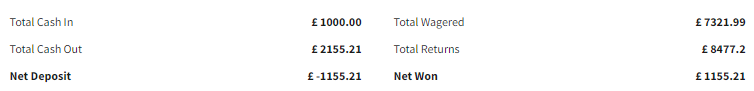 Screenshot of Luke's profit/loss statement from a bookmakers.